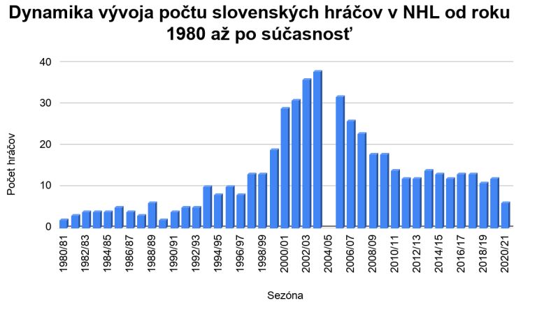 Polemika o slovenskom hokeji a jeho perspektívach – Obrázok 3